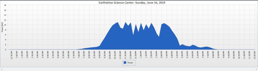 Full CSA Day One 6.16.19